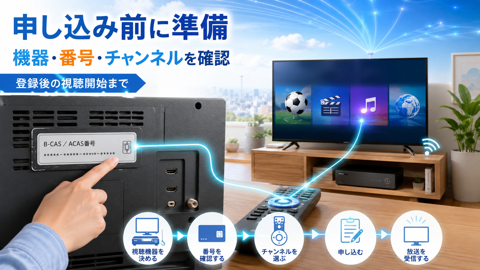 テレビ裏の番号プレートと録画先を確認し、青白い受信光が専門チャンネルのテレビ画面へ届くスカパー！登録準備のイメージ